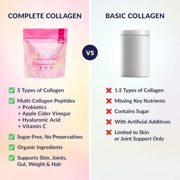 SkinnyFit - Super Youth, Tropical Punch (30 Servings) - Multi Collagen Peptides Powder - Probiotics, Fiber, Hyaluronic Acid - Collagen for Women - Non GMO, Gluten Free, Sugar Free - Beauty & Self Care - Image 5